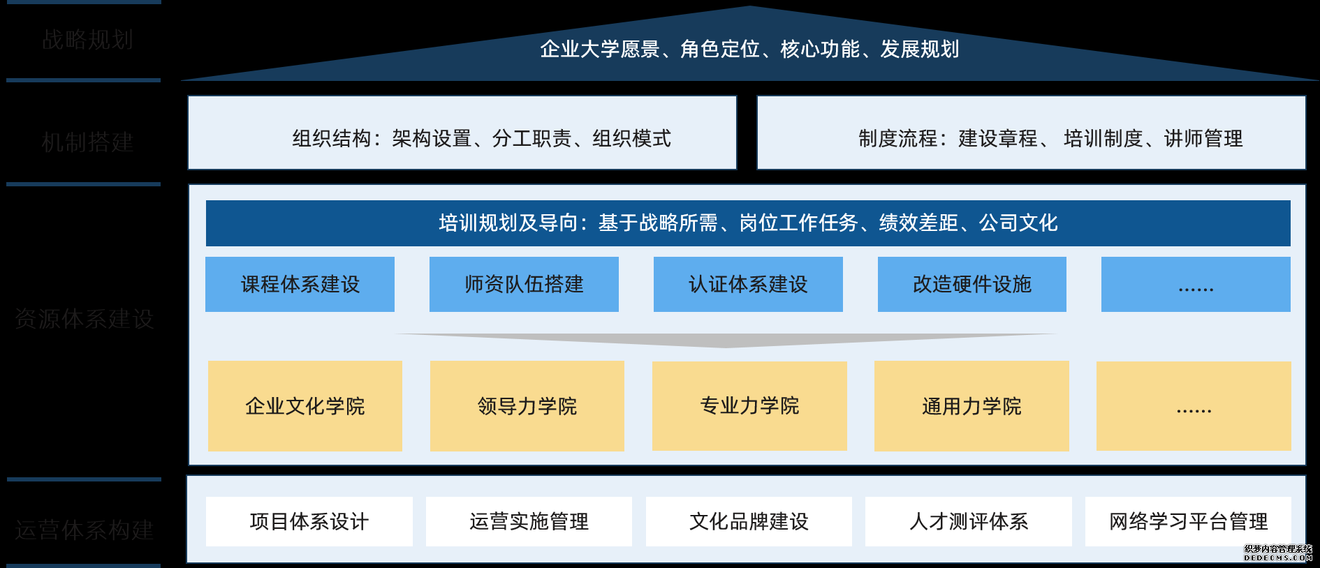 我們企業(yè)大學(xué)與優(yōu)化模型